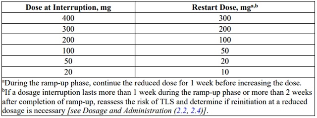 1721029052106211.jpg 表55.jpg