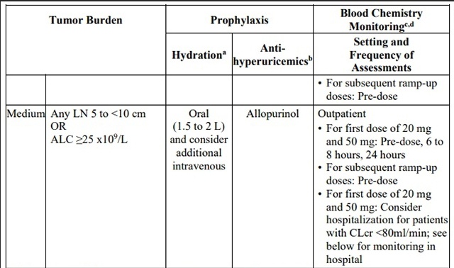 1721093822968745.jpg venetoclax33333333.jpg