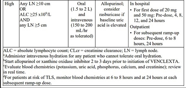 1721093848199930.jpg venetoclax33.222222.jpg