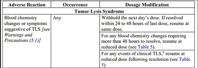 1721093875130295.jpg venetoclax 44444444.jpg