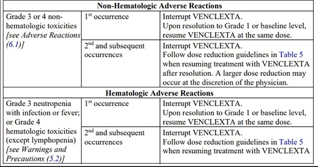 1721093891334445.jpg venetoclax44222222.jpg