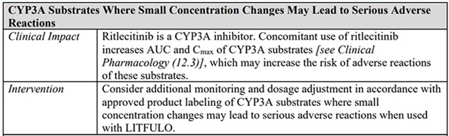 1721095375137894.jpg ritlecitinib111.jpg